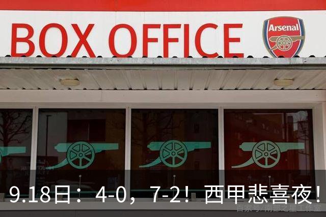 9.18日：4-0，7-2！西甲悲喜夜！马竞胜奥萨苏纳主场告捷，巴萨全胜领跑，多纪录刷新